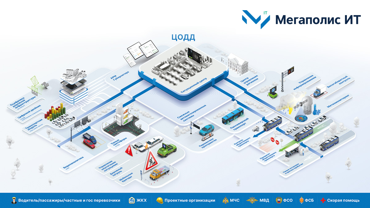  Интеллектуальные системы «Мегаполис ИТ»: сердце ЦОДД 