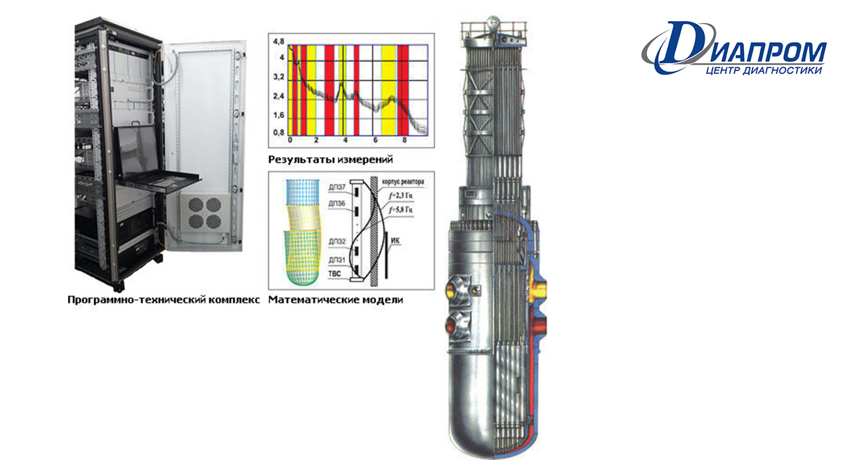  Системы оперативной диагностики: важное звено безупречной работы реактора 