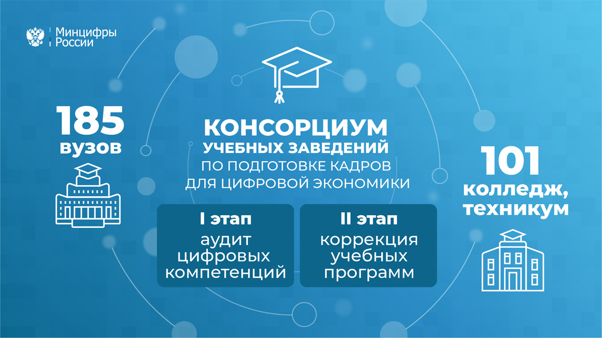  В России появился консорциум вузов, которые будут готовить кадры для цифровой экономики 